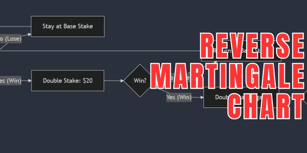 Reverse Martingale Strategy Chart,